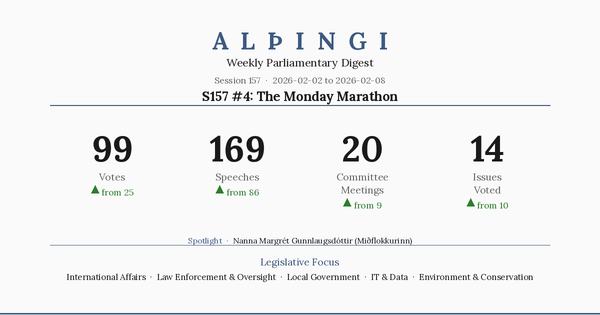 S157 #4: The Monday Marathon