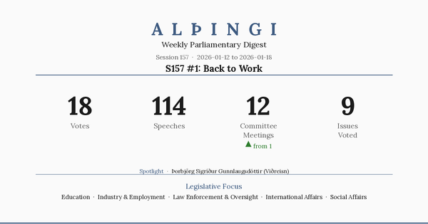 S157 #1: Back to Work