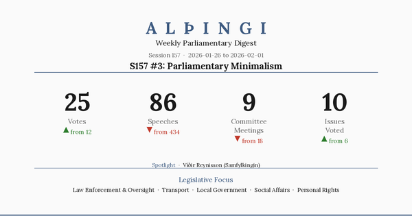 S157 #3: Parliamentary Minimalism